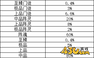 43u《上古传说BT》概率公示