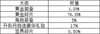 43u《上古传说BT》概率公示