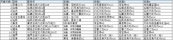 43u《上古传说BT》开服活动