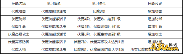43u《上古传说BT》伏魔录系统玩法介绍