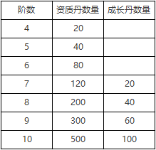 43u《上古传说BT》伏魔录系统玩法介绍