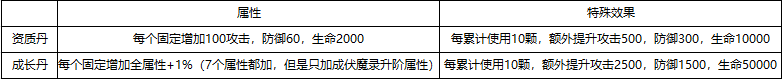 43u《上古传说BT》伏魔录系统玩法介绍