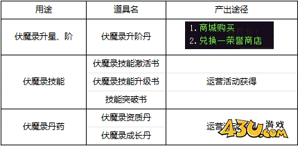 43u《上古传说BT》伏魔录系统玩法介绍