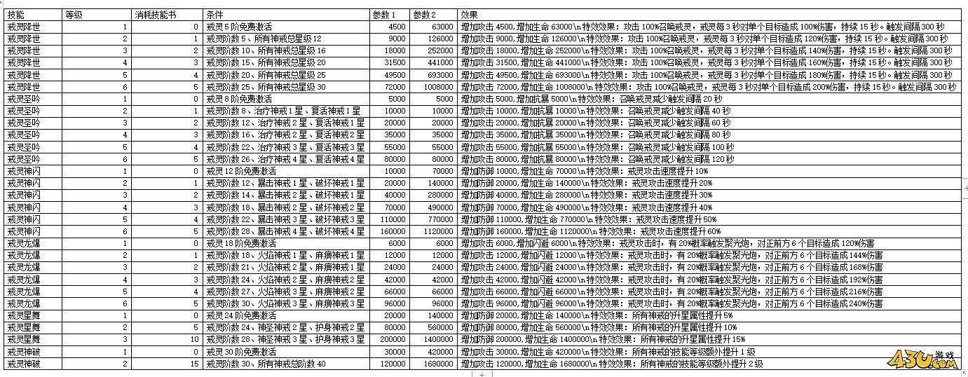 43u《上古传说BT》神戒系统玩法介绍
