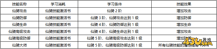 43u《上古传说BT》升阶系统玩法介绍
