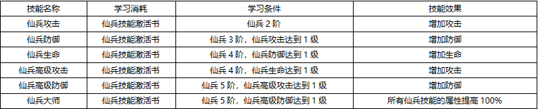 43u《上古传说BT》升阶系统玩法介绍