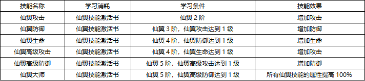 43u《上古传说BT》升阶系统玩法介绍