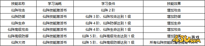 43u《上古传说BT》升阶系统玩法介绍