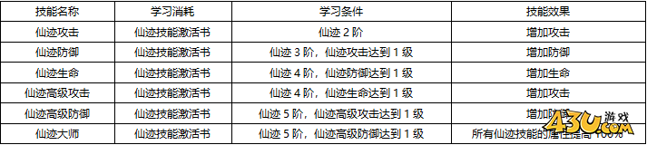 43u《上古传说BT》升阶系统玩法介绍