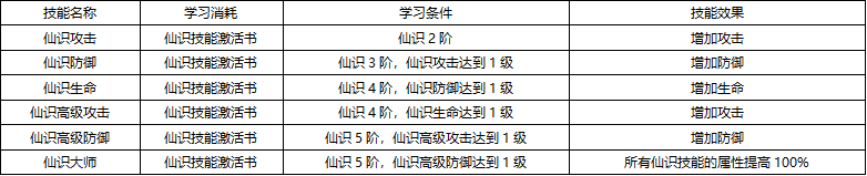43u《上古传说BT》升阶系统玩法介绍