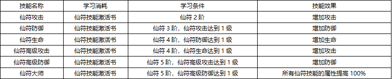 43u《上古传说BT》升阶系统玩法介绍