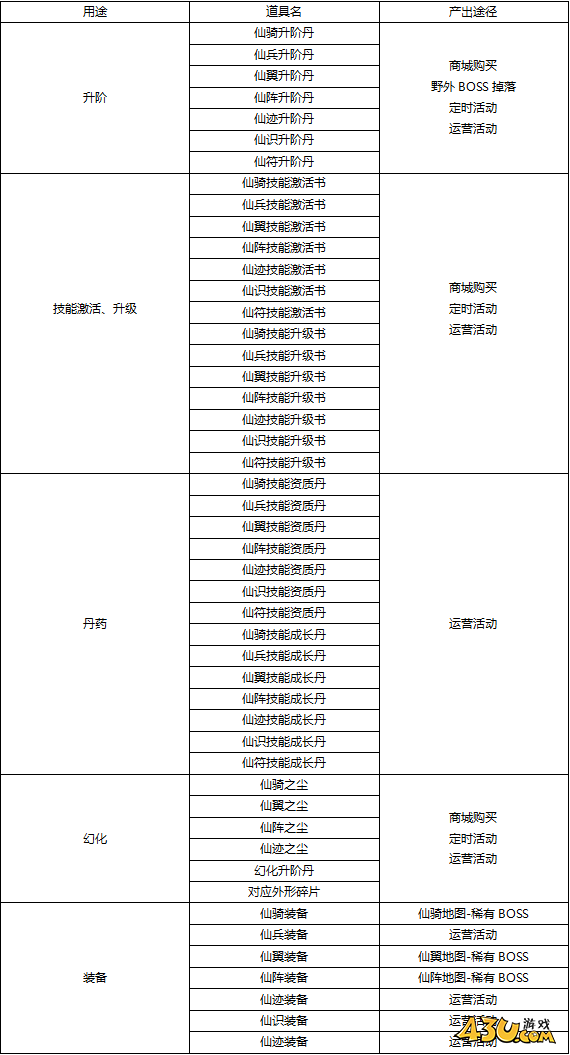 43u《上古传说BT》升阶系统玩法介绍
