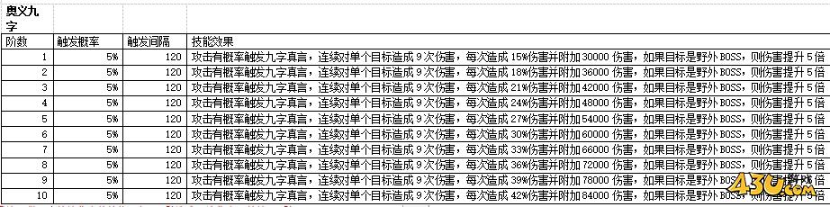 43u《上古传说BT》真言系统玩法介绍
