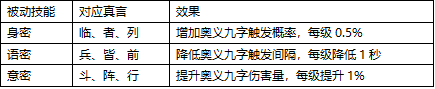43u《上古传说BT》真言系统玩法介绍