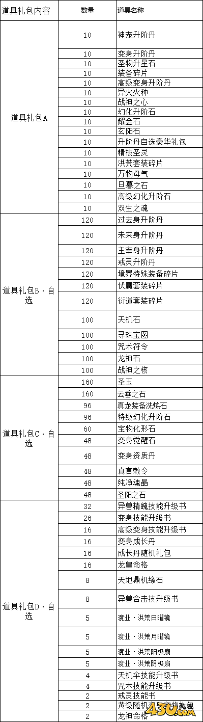 43u《上古传说BT》线下返利活动