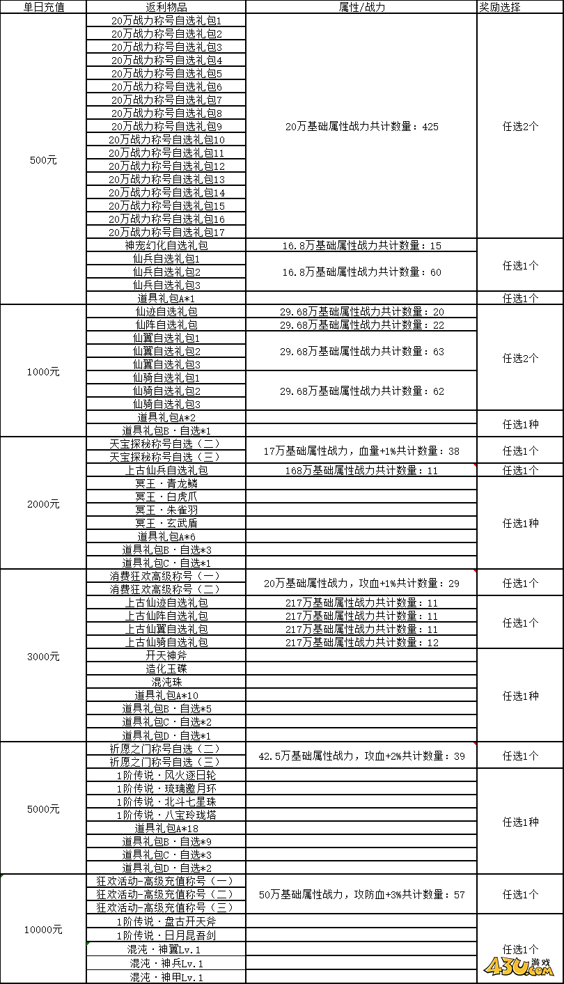 43u《上古传说BT》线下返利活动
