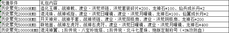 43u《上古传说BT》线下返利活动