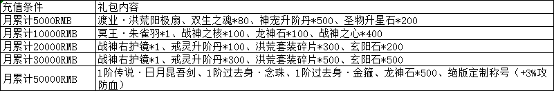 43u《上古传说BT》线下返利活动